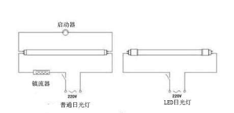 日光燈接法|日光燈接線圖解,家用日光燈電路佈置圖